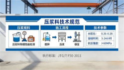 伊金霍洛本地工厂讲解：说一遍公路压浆料和铁路压浆料的区别